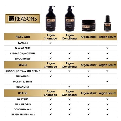 12reasons Argan Oil Conditioner